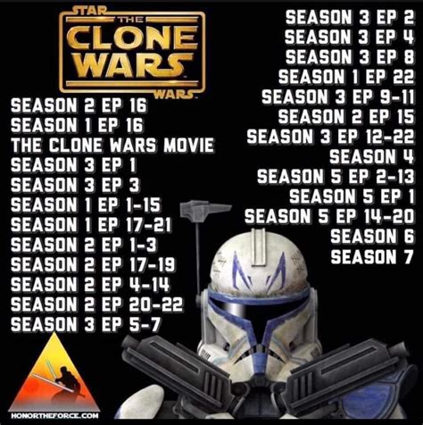 chronological order to watch clone wars|clone wars arcs in order.